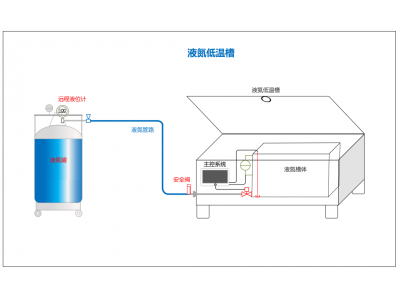 液氮低溫處理槽（液氮低溫處理系統）